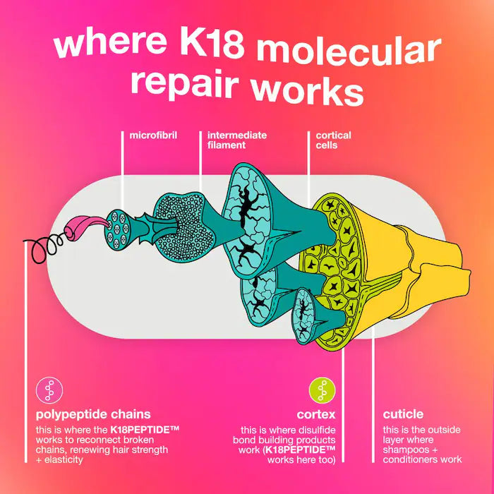 K18 Biomimetic Hairscience Repair + Protect Mini's Hair Set - PRE ORDEN