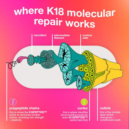 K18 Biomimetic Hairscience Leave-In Molecular Repair Hair Mask - PRE ORDEN